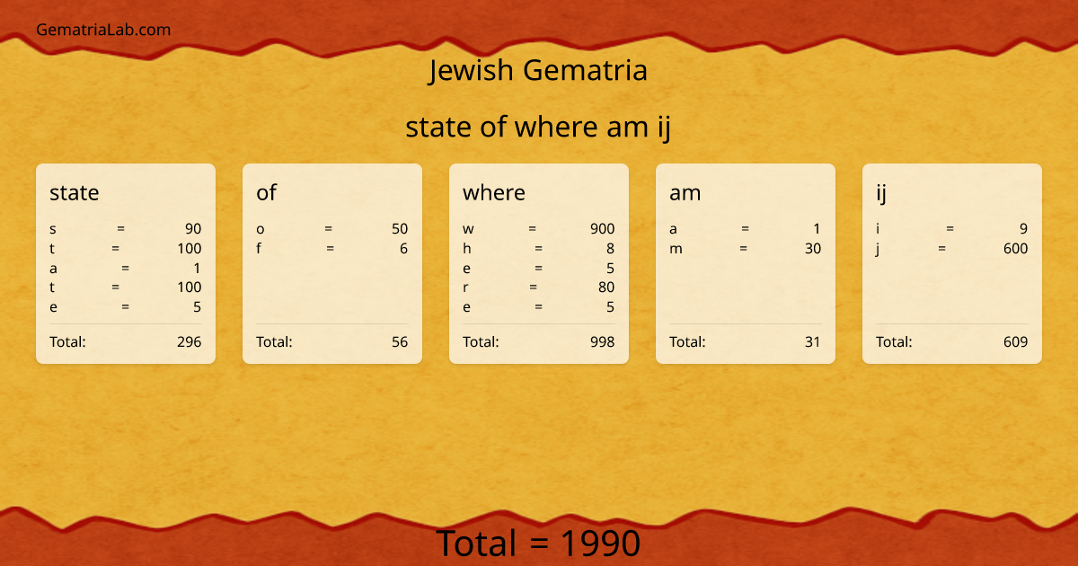 state of where am ij in jewish Gematria